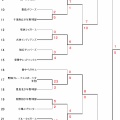 第６４回豊中市夏季市民少年野球大会