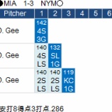 『イチロー、技巧派ジーから3タコ4/27｜2015MLB』の画像