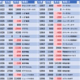 『4/19 M&M溝の口』の画像