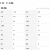阪神ロハスJr、日ハムR.ロドリゲス論争ｗｗｗｗｗｗｗｗ