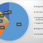 『アルファベット【GOOGL】　2019年4Q決算』の画像