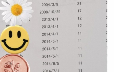 『ピアノ継続表彰13名😊👏』の画像