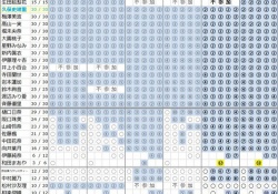 【乃木坂46】あの１期生メンバーが完売！！20th個別握手会12次完売表がコチラ！ 	