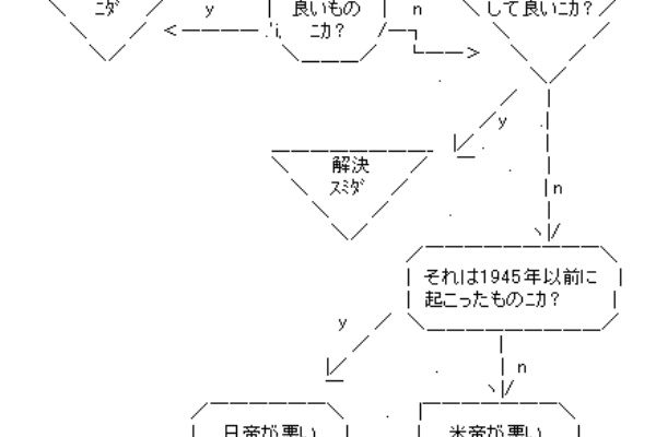 オタク女的らくがきブログ ａａ
