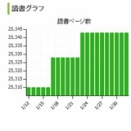 2025年7月の読書記録