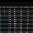 今日の結果　もう日経平均４桁動いても誰も驚かないよなあ
