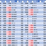 『2/15　サンコー一之江　旧イベ』の画像