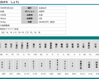 中田翔「阪神が俺の助けを必要としている」