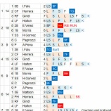 『和田毅、快投。でも先は長い。｜2014MLB』の画像