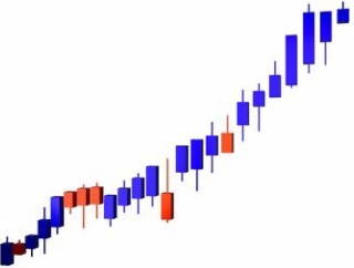 【画像】ニーサで一年15%上がってたｗ