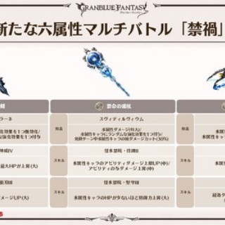 グラブル自称・無課金攻略