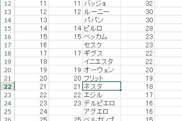 ドラクエ１０にいるサッカー選手 トリビアの種５ 旅立ちはネアンデルタール