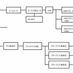 スイートサウンドのブログ