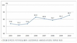 韓国人に生まれて本当に良かったと思う<´・ω・｀>