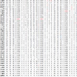 『春夏甲子園、公立校が強いの都道府県はどこか？｜アマチュア野球』の画像