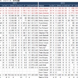 『クレイトン、ザック、柳　ロサンゼルス・ドジャース投手｜2013MLBレビュー』の画像