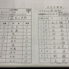 【侍ジャパンvs.日ハム】2（右）江越　9（左）阿部