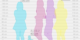 【にじさんじ】あやかきの身長差がこちらです