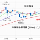 ロボアドvs積立投信（12/20）