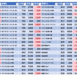 『7/20　アビバ四街道　スロパチ紫』の画像