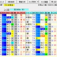 【オークス2026の予想】※本命馬公開※