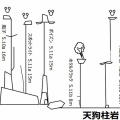 名張 天狗柱岩 ポイズン他初登