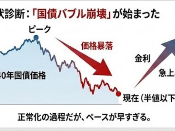 アベノミクスの不発弾「国債バブル」をいかに処理するか