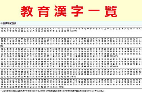 当用漢字音訓表 と 当用漢字別表 が公布され 1字がいわゆる 教育漢字 とされる ガウスの歴史を巡るブログ その日にあった過去の出来事