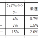 最適なターゲット　と　僕
