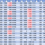 『3/1 スーパーDステーション立川 』の画像