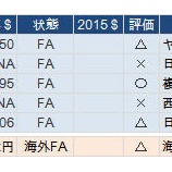 『MLB日本人選手の現状｜2014MLB』の画像
