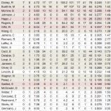 『再度、川崎宗則|2013MLBペナントレース』の画像