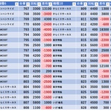 『6/27　マルハンメガシティ柏　旧イベ』の画像