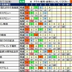 波乱レースを狙え！