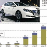 『中国の電気自動車が免税に』の画像