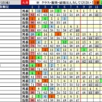 波乱レースを狙え！