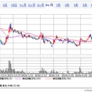 2026.5.17・今週の損益報告