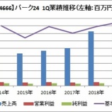 『【4666】パーク24が2019年1Qの決算を発表！』の画像