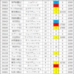 砂の王者