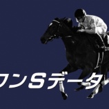 『スワンS(G2)データ解析』の画像