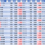 『8/25　アイランド秋葉原』の画像