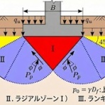技術士（建設部門-土質及び基礎）のブログ