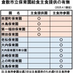 さいとう武次郎の日記【倉敷市議会議員】