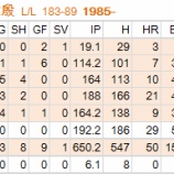 『先発の柱に　チェン・ウェイイン｜検証、2012MLB日本人選手‐10』の画像