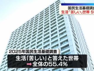 【悲報】 全世帯の半数以上が生活「苦しい」と回答