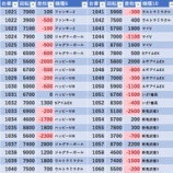 『11/1　ハイパージアス立川　』の画像
