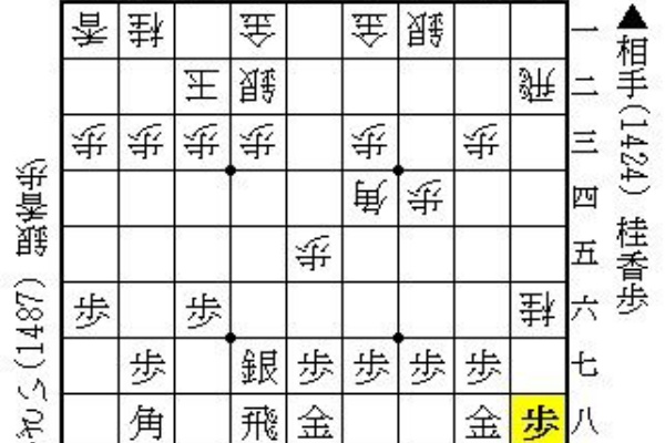 将棋ウォーズで初段を目指すブログ 将棋ウォーズで初段を目指すブログ