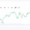 中東紛争が60日に及び、タッカー・カールソン氏が市場を「偽物」と批判しました。