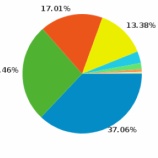 『大晦日なので年間アクセスランキングでも【湯川】』の画像