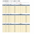 南九州サッカー大会U-11 2日目